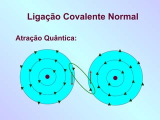 Ligação Covalente Normal

Atração Quântica:
 