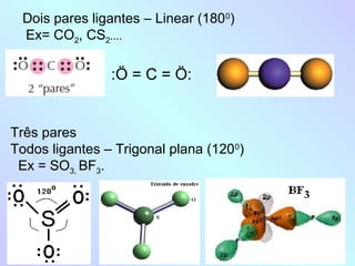 Dois pares ligantes – Linear (1800)
  Ex= CO2, CS2....

                :Ö = C = Ö:


Três pares
Todos ligantes – Trigonal plana (120 0)
 Ex = SO3, BF3.
 