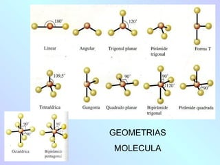 GEOMETRIAS
MOLECULA
 