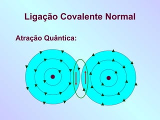 Ligação Covalente Normal

Atração Quântica:
 