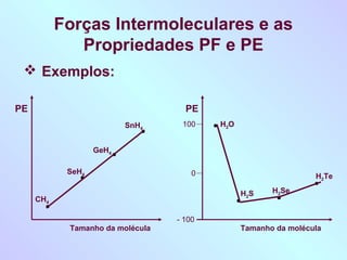 Forças Intermoleculares e as
              Propriedades PF e PE
  Exemplos:

PE                                  PE
     ...
