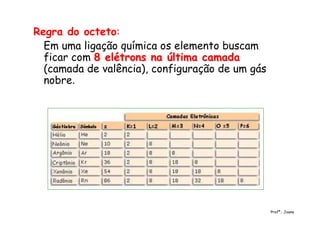Regra do octeto:
Em uma ligação química os elemento buscam
ficar com 8 elétrons na última camada8 elétrons na última camada
(camada de valência), configuração de um gás
nobre.
Profª.: Joana
 