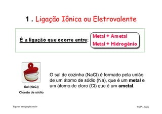 1 . Ligação Iônica ou Eletrovalente
O sal de cozinha (NaCl) é formado pela união
de um átomo de sódio (Na), que é um metalmetal e
um átomo de cloro (Cl) que é um ametalametal.Sal (NaCl)
Cloreto de sódio
Profª.: JoanaFiguras: www.google.com.br
 