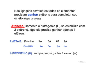 Nas ligações covalentes todos os elementos
precisam ganharganhar elétrons para completar seu
octeto (Regra do octeto).
Atenção: somente o hidrogênio (H) se estabiliza com
2 elétrons, logo ele precisa ganhar apenas 1
elétron.
AMETAIS:AMETAIS: Famílias: 4A 5A 6A 7A
GANHAM: 4e4e-- 3e3e-- 2e2e-- 1e1e--
HIDROGÊNIO (H):HIDROGÊNIO (H): sempre precisa ganhar 1 elétron (e-)
Profª.: Joana
 
