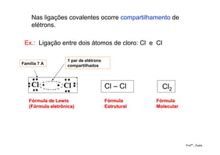 Nas ligações covalentes ocorre compartilhamento de
elétrons.
Ex.: Ligação entre dois átomos de cloro: Cl e Cl
Família 7 A
1 par de elétrons
compartilhados
FórmulaFórmula
EstruturalEstrutural
FórmulaFórmula
MolecularMolecular
Fórmula de LewisFórmula de Lewis
(Fórmula eletrônica)(Fórmula eletrônica)
Profª.: Joana
Cl – Cl Cl2
 
