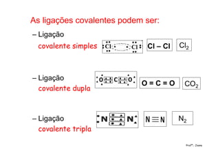 – Ligação
covalente simples
– Ligação
covalente dupla
– Ligação
covalente tripla
O = C = O
Cl – Cl
As ligações covalentes podem ser:
Profª.: Joana
N2
CO2
Cl2
 