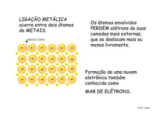 LIGAÇÃO METÁLICA
ocorre entre dois átomos
de METAIS.
Os átomos envolvidos
PERDEM elétrons de suas
camadas mais externas,
que se deslocam mais ou
menos livremente.
Formação de uma nuvem
eletrônica também
conhecida como
MAR DE ELÉTRONS.
Profª.: Joana
 