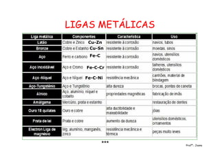 LIGAS METÁLICAS
Profª.: Joana******
Cu-Zn
Cu-Sn
Fe-C
Fe-C-Cr
Fe-C-Ni
 