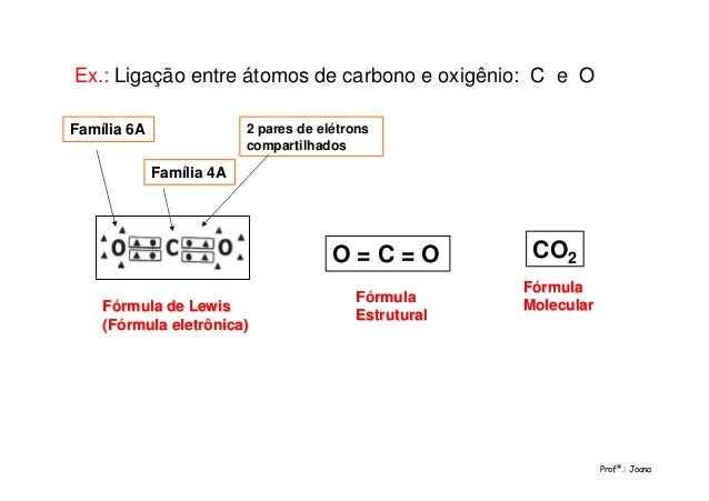 Ligações Químicas