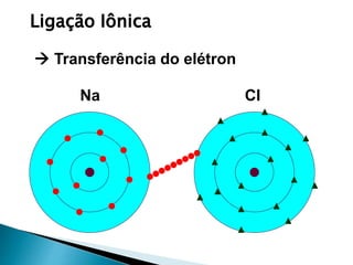 Ligação Iônica
 Transferência do elétron
Na Cl
 