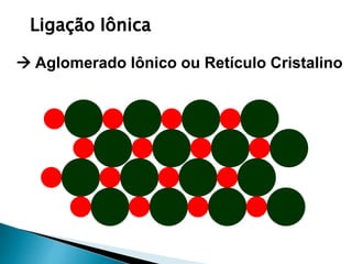 Ligação Iônica
 Aglomerado Iônico ou Retículo Cristalino
 