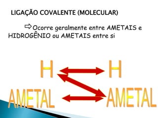 Ocorre geralmente entre AMETAIS e
HIDROGÊNIO ou AMETAIS entre si
LIGAÇÃO COVALENTE (MOLECULAR)
 