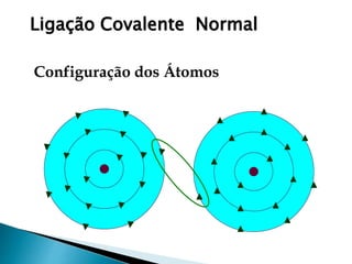 Ligação Covalente Normal
Configuração dos Átomos
 