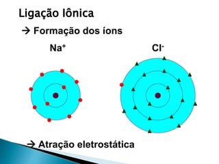  Formação dos íons
Na+ Cl-
Ligação Iônica
 Atração eletrostática
 