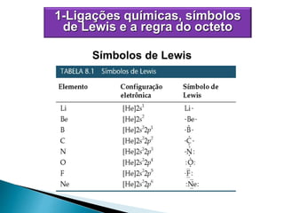 1-Ligações químicas, símbolos
de Lewis e a regra do octeto
Símbolos de Lewis
 