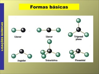 Formas básicas LIGAÇÕES QUÍMICAS 