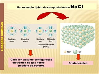 Um exemplo típico de composto iônico: NaCl  Cada íon assume configuração eletrônica de gás nobre  (modelo do octeto). Cris...