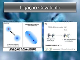 Ligação Covalente
http://pre-vestibular.arteblog.com.br/27010/LIGACOES-
IONICAS/
http://fqsanches.blogspot.com/2009_05_28_archive.
html
 
