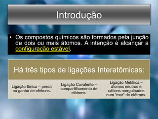 • Os compostos químicos são formados pela junção
de dois ou mais átomos. A intenção é alcançar a
configuração estável.
Introdução
Há três tipos de ligações Interatômicas:
Ligação Iônica – perda
ou ganho de elétrons.
Ligação Covalente –
compartilhamento de
elétrons.
Ligação Metálica –
átomos neutros e
cátions mergulhados
num “mar" de elétrons.
 
