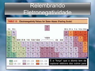 Relembrando
Eletronegatividade
É a "força" que o átomo tem de
capturar elétrons dos outros para
si.
 