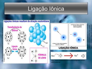 Ligação Iônica
http://emoquimica.blogspot.com/2010/07/ligacao-ionica-
imagem.html
http://www.aprendemos.com.br/2011/01
/ligacoes-quimicas-metais-nao-metais-
ligacoes-ionicas-e-ligacoes-covalentes/
http://www.infoescola.com/quimica/ligacao-ionica-
eletrovalente/
 