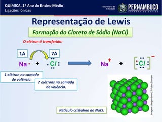 Representação de Lewis
ClClNa Na
1 elétron na camada
de valência.
+
–
7 elétrons na camada
de valência.
O elétron é transferido:
1A 7A
+ +
Formação do Cloreto de Sódio (NaCl)
Retículo cristalino do NaCl.
QUÍMICA, 1º Ano do Ensino Médio
Ligações Iônicas
Imagem:Benjah-bmm27/PublicDomain
 