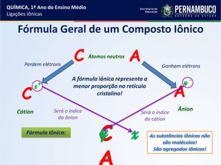 y –
x+
Fórmula Geral de um Composto Iônico
C A
C A
Cátion Ânion
CFórmula Iônica:
A fórmula iônica representa a
menor proporção no retículo
cristalino!
Perdem elétrons Ganham elétrons
Átomos neutros
Será o índice
do ânion
y x
Será o índice
do cátion
QUÍMICA, 1º Ano do Ensino Médio
Ligações Iônicas
 