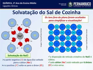 Solvatação do Sal de Cozinha
Solvatação do NaCl
a parte negativa (-) da água fica voltada
para o cátion (Na+);
e a positiva (+) volta-se para o ânion (Cl-);
a disposição do retículo cristalino do NaCl é
cúbica;
cada cátion (Na+) está rodeado por 6 ânions
(Cl-) e vice-versa.
Os íons fora do plano foram ocultados
para simplificar a visualização!
QUÍMICA, 1º Ano do Ensino Médio
Ligações Iônicas
Cl
-
Cl
-
-Cl
-Cl
Cl-
Cl-
Imagem:EyalBairey/PublicDomain
Imagem:Taxman/PublicDomain
 