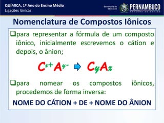 Nomenclatura de Compostos Iônicos
para representar a fórmula de um composto
iônico, inicialmente escrevemos o cátion e
depois, o ânion;
para nomear os compostos iônicos,
procedemos de forma inversa:
NOME DO CÁTION + DE + NOME DO ÂNION
CyAxCx+Ay-
QUÍMICA, 1º Ano do Ensino Médio
Ligações Iônicas
 