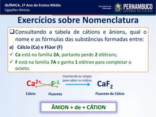 Exercícios sobre Nomenclatura
Consultando a tabela de cátions e ânions, qual o
nome e as fórmulas das substâncias formadas entre:
a) Cálcio (Ca) e Flúor (F)
 Ca está na família 2A, portanto perde 2 elétrons;
 F está na família 7A e ganha 1 elétron para completar o
octeto.
Ca2+
F-1 CaF2
Invertendo as cargas
para obter os índices
Cálcio Fluoreto
ÂNION + de + CÁTION
Fluoreto de Cálcio
QUÍMICA, 1º Ano do Ensino Médio
Ligações Iônicas
 