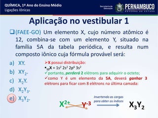 Aplicação no vestibular 1
(FAEE-GO) Um elemento X, cujo número atômico é
12, combina-se com um elemento Y, situado na
família 5A da tabela periódica, e resulta num
composto iônico cuja fórmula provável será:
a) XY.
b) XY2.
c) X2Y.
d) X2Y3.
e) X3Y2.
X possui distribuição:
12X = 1s2 2s2 2p6 3s2
portanto, perderá 2 elétrons para adquirir o octeto;
como Y é um elemento da 5A, deverá ganhar 3
elétrons para ficar com 8 elétrons na última camada:
X2+
Y-3 X3Y2
Invertendo as cargas
para obter os índices
QUÍMICA, 1º Ano do Ensino Médio
Ligações Iônicas
 