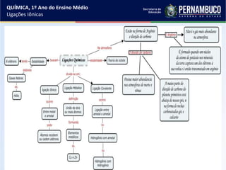 QUÍMICA, 1º Ano do Ensino Médio
Ligações Iônicas
 