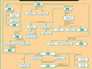 QUÍMICA, 1º Ano do Ensino Médio
Reações Químicas – condições para ocorrência
 