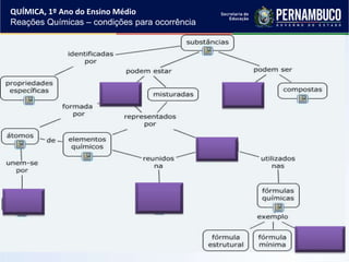 QUÍMICA, 1º Ano do Ensino Médio
Reações Químicas – condições para ocorrência
 