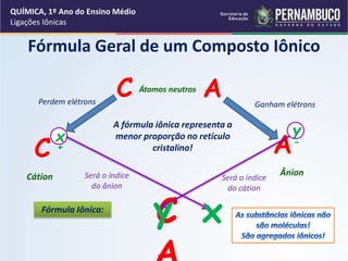 y
–
x
+
Fórmula Geral de um Composto Iônico
C A
C A
Cátion Ânion
C
Fórmula Iônica:
A fórmula iônica representa a
menor proporção no retículo
cristalino!
Perdem elétrons Ganham elétrons
Átomos neutros
Será o índice
do ânion
y x
Será o índice
do cátion
QUÍMICA, 1º Ano do Ensino Médio
Ligações Iônicas
 