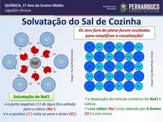 Solvatação do Sal de Cozinha
Solvatação do NaCl
a parte negativa (-) da água fica voltada
para o cátion (Na+);
e a positiva (+) volta-se para o ânion (Cl-);
a disposição do retículo cristalino do NaCl é
cúbica;
cada cátion (Na+) está rodeado por 6 ânions
(Cl-) e vice-versa.
Os íons fora do plano foram ocultados
para simplificar a visualização!
QUÍMICA, 1º Ano do Ensino Médio
Ligações Iônicas
Cl
-
Cl
-
-Cl
-Cl
Cl-
Cl-
Imagem
:Eyal
Bairey/Public
Domain
Imagem
:Taxman/Public
Domain
 