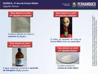 QUÍMICA, 1º Ano do Ensino Médio
Ligações Iônicas
O açúcar utilizado em casa é a
sacarose (C12H22O11)
O sal de cozinha é o
cloreto de sódio (NaCl).
A água oxigenada comercial é peróxido
de hidrogênio (H2O2) aquoso.
O troféu de campeão da Copa do
Mundo FIFA é feita com ouro (Au)!
Seus átomos se unem
por ligações covalentes!
Seus átomos se unem
por ligações covalentes!
Seus átomos se unem
por ligações metálicas!
Seus átomos se unem
por ligações iônicas!
Imagens:
(a)Editor
at
Large/
Creative
Commons
Attribution-Share
Alike
2.5
Generic;
(b)
Roberto/Creative
Commons-Atribuição-Partilha
nos
Mesmos
Termos
3.0
Não
Adaptada(c)
Alex
Khimich
/
Public
Domain;
(d)
Ondřej
Mangl/Public
Domain
 
