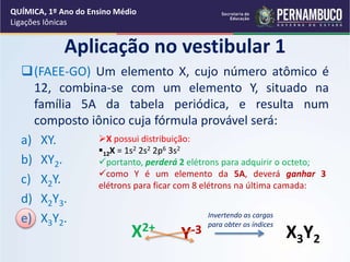 Aplicação no vestibular 1
(FAEE-GO) Um elemento X, cujo número atômico é
12, combina-se com um elemento Y, situado na
família 5A da tabela periódica, e resulta num
composto iônico cuja fórmula provável será:
a) XY.
b) XY2.
c) X2Y.
d) X2Y3.
e) X3Y2.
X possui distribuição:
12X = 1s2 2s2 2p6 3s2
portanto, perderá 2 elétrons para adquirir o octeto;
como Y é um elemento da 5A, deverá ganhar 3
elétrons para ficar com 8 elétrons na última camada:
X2+
Y-3 X3Y2
Invertendo as cargas
para obter os índices
QUÍMICA, 1º Ano do Ensino Médio
Ligações Iônicas
 