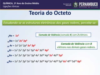 Teoria do Octeto
18 Ar = 1s2 2s2 2p6 3s2 3p6
36Kr = 1s2 2s2 2p6 3s2 3p6 4s2 3d10 4p6
54Xe = 1s2 2s2 2p6 3s2 3p6 4s2 3d10 4p6 5s2 4d10 5p6
86Rn = 1s2 2s2 2p6 3s2 3p6 4s2 3d10 4p6 5s2 4d10 5p6 6s2 4f14 5d10 6p6
10Ne = 1s2 2s2 2p6
2He = 1s2 Camada de Valência (camada K) com 2 elétrons.
Camada de Valência com 8
elétrons nos demais gases nobres.
Estudando-se as estruturas eletrônicas dos gases nobres, percebe-se:
QUÍMICA, 1º Ano do Ensino Médio
Ligações Iônicas
 