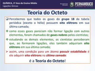 Teoria do Octeto
 Percebemos que todos os gases do grupo 18 da tabela
periódica (exceto o hélio) possuem oito elétrons em sua
última camada;
 como esses gases pareciam não formar ligação com outros
elementos, foram chamados de gases nobres pelos cientistas;
 estudando os demais elementos, os cientistas perceberam
que, ao formarem ligações, eles também adquiriam oito
elétrons em sua última camada;
 assim, uma condição para um átomo possuir estabilidade é
ele adquirir oito elétrons na última camada:
é a Teoria do Octeto!
QUÍMICA, 1º Ano do Ensino Médio
Ligações Iônicas
 