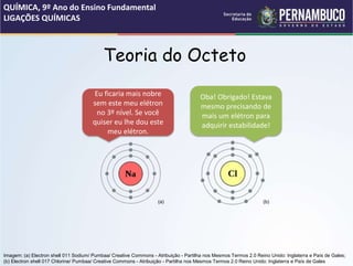 Teoria do Octeto
QUÍMICA, 9º Ano do Ensino Fundamental
LIGAÇÕES QUÍMICAS
(a) (b)
Eu ficaria mais nobre
sem este meu elétron
no 3º nível. Se você
quiser eu lhe dou este
meu elétron.
Oba! Obrigado! Estava
mesmo precisando de
mais um elétron para
adquirir estabilidade!
Imagem: (a) Electron shell 011 Sodium/ Pumbaa/ Creative Commons - Atribuição - Partilha nos Mesmos Termos 2.0 Reino Unido: Inglaterra e País de Gales;
(b) Electron shell 017 Chlorine/ Pumbaa/ Creative Commons - Atribuição - Partilha nos Mesmos Termos 2.0 Reino Unido: Inglaterra e País de Gales
 