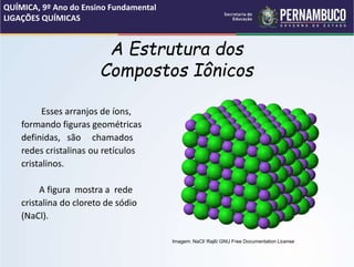 A Estrutura dos
Compostos Iônicos
Esses arranjos de íons,
formando figuras geométricas
definidas, são chamados
redes cristalinas ou retículos
cristalinos.
A figura mostra a rede
cristalina do cloreto de sódio
(NaCl).
QUÍMICA, 9º Ano do Ensino Fundamental
LIGAÇÕES QUÍMICAS
Imagem: NaCl/ Raj6/ GNU Free Documentation License
 