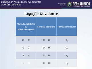 Ligação Covalente
QUÍMICA, 9º Ano do Ensino Fundamental
LIGAÇÕES QUÍMICAS
Fórmula eletrônica
ou
Fórmula de Lewis
Fórmula estrutural Fórmula molecular
Cl Cl Cl Cl Cl2
O O O O O2
N N N N N2
H H H H H2
 