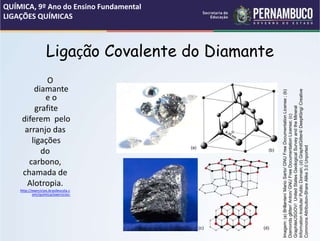 Ligação Covalente do Diamante
O
diamante
e o
grafite
diferem pelo
arranjo das
ligações
do
carbono,
chamada de
Alotropia.
http://exercicios.brasilescola.c
om/quimica/exercicios-
QUÍMICA, 9º Ano do Ensino Fundamental
LIGAÇÕES QUÍMICAS
Imagem:
(a)
Brillanten/
Mario
Sarto/
GNU
Free
Documentation
License
;
(b)
Diamonds
glitter/
Anton/
GNU
Free
Documentation
License;
(c)
GraphiteUSGOV/
United
States
Geological
Survey
and
the
Mineral
Information
Institute/
Public
Domain;
(d)
GraphitGitter4/
DeepKling/
Creative
Commons
Attribution-Share
Alike
3.0
Unported
(a)
(b)
(c) (d)
 