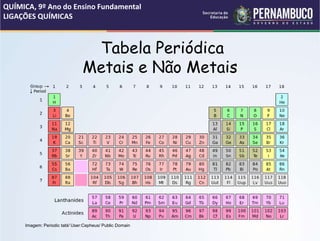 Tabela Periódica
Metais e Não Metais
QUÍMICA, 9º Ano do Ensino Fundamental
LIGAÇÕES QUÍMICAS
Imagem: Periodic tabl/ User:Cepheus/ Public Domain
 