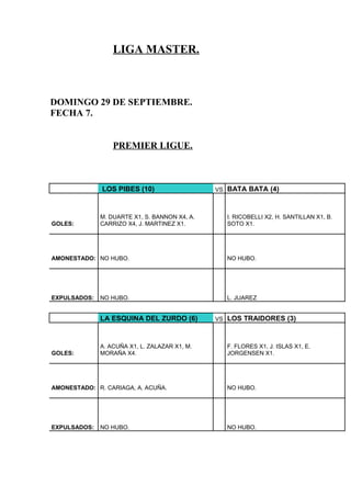 LIGA MASTER.
DOMINGO 29 DE SEPTIEMBRE.
FECHA 7.
PREMIER LIGUE.
LOS PIBES (10) VS BATA BATA (4)
GOLES:
M. DUARTE X1, S. BANNON X4, A.
CARRIZO X4, J. MARTINEZ X1.
I. RICOBELLI X2, H. SANTILLAN X1, B.
SOTO X1.
AMONESTADO: NO HUBO. NO HUBO.
EXPULSADOS: NO HUBO. L. JUAREZ
LA ESQUINA DEL ZURDO (6) VS LOS TRAIDORES (3)
GOLES:
A. ACUÑA X1, L. ZALAZAR X1, M.
MORAÑA X4.
F. FLORES X1, J. ISLAS X1, E.
JORGENSEN X1.
AMONESTADO: R. CARIAGA, A. ACUÑA. NO HUBO.
EXPULSADOS: NO HUBO. NO HUBO.
 