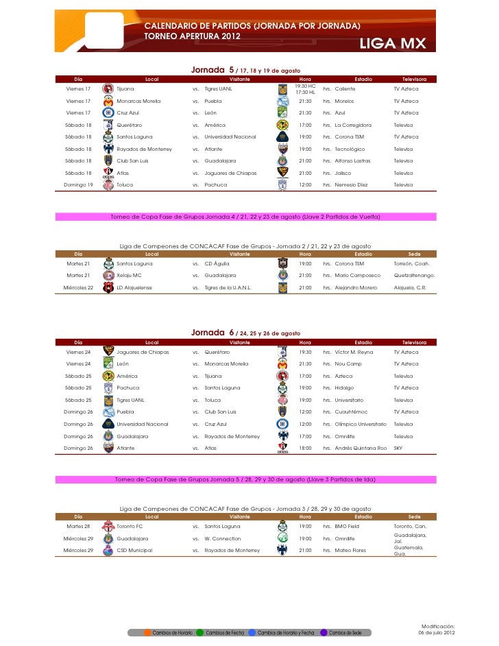 Liga MX Apertura 2012