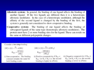 Ligand binding | PPT