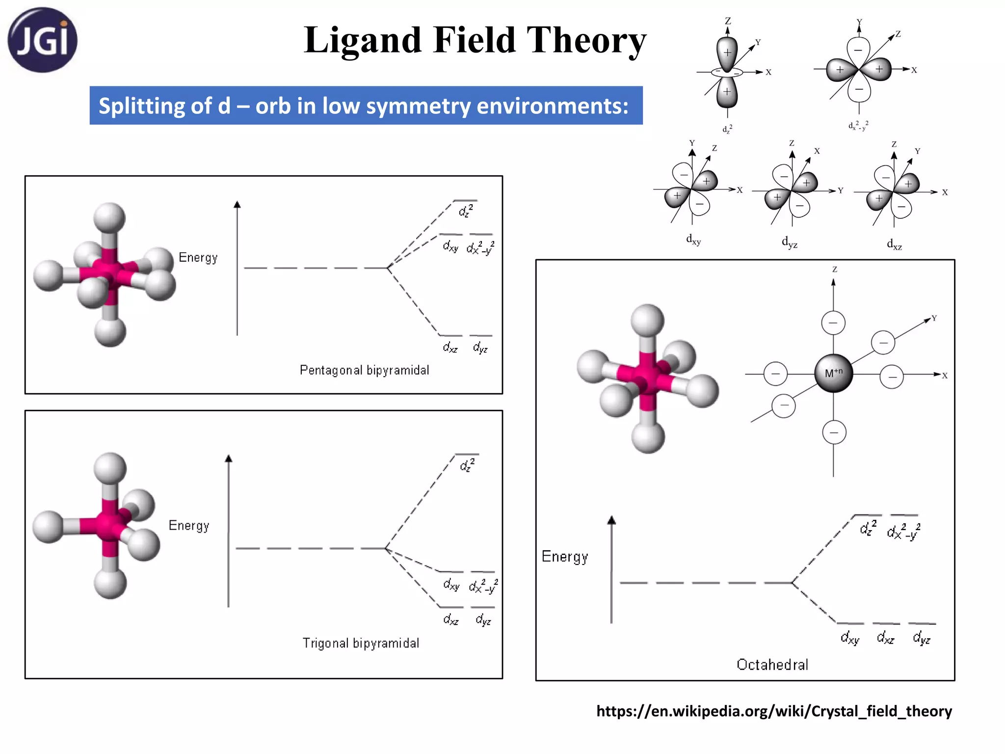 Ligand Field Theory
Splitting of d – orb in low symmetry environments:
https://en.wikipedia.org/wiki/Crystal_field_theory
 