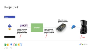 Projeto v2
Broker
Publish message
ON/OFF to topic
gdgfoz/coffee
Send message
ON/OFF to topic
gdgfoz/coffee
Subscribe topic
gdgfoz/coffee
wifi
 